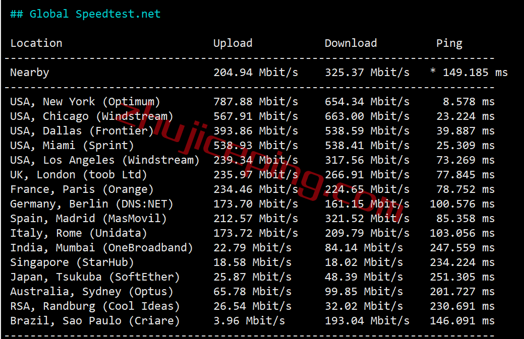 spus5 speedypage怎么样？美国阿什本“高性能”VPS测评，回程全直连，性能无敌，解锁Netflix/tiktok