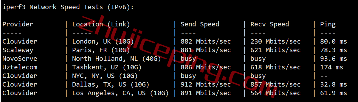 spus6-3 speedypage怎么样？美国阿什本“高性能”VPS测评，回程全直连，性能无敌，解锁Netflix/tiktok