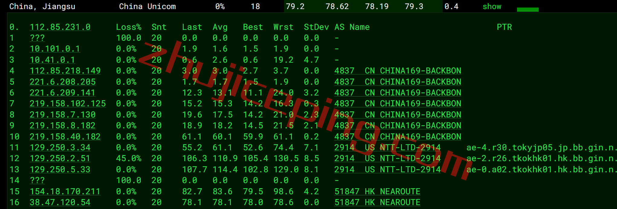 vhkc15 vmiss怎么样？简单测评下香港cmi线路vps，分享点实测数据