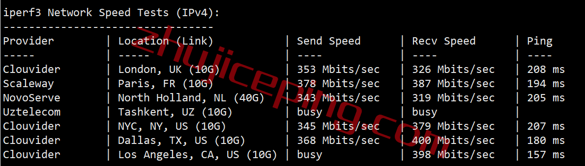 vhkc2 vmiss怎么样？简单测评下香港cmi线路vps，分享点实测数据