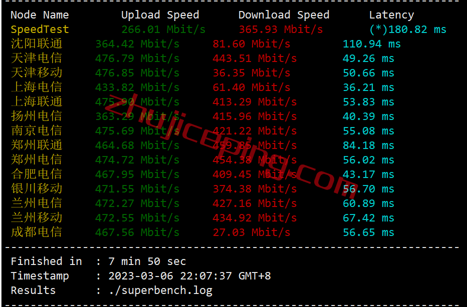 vhkc4 vmiss怎么样？简单测评下香港cmi线路vps，分享点实测数据