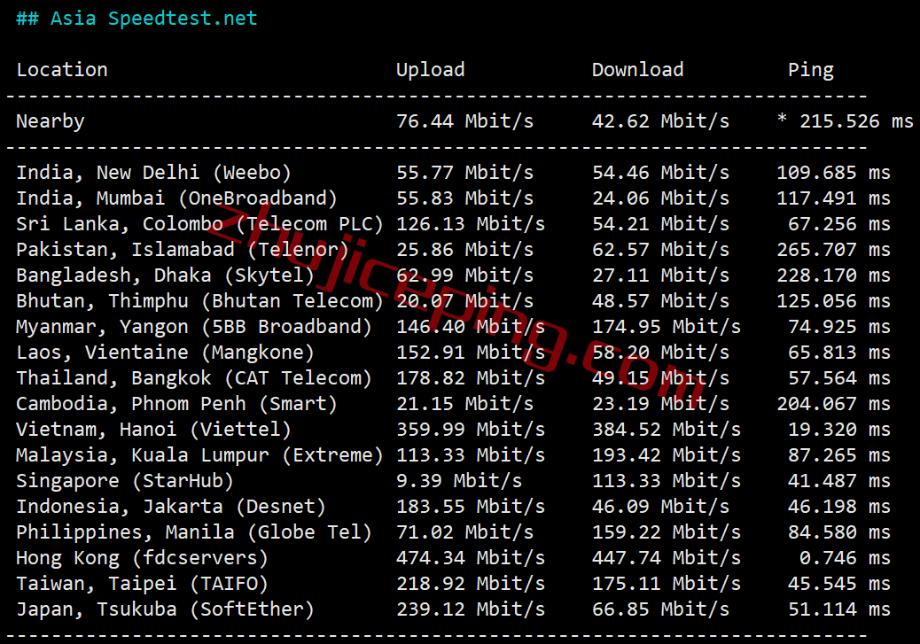 vhkc6 vmiss怎么样？简单测评下香港cmi线路vps，分享点实测数据
