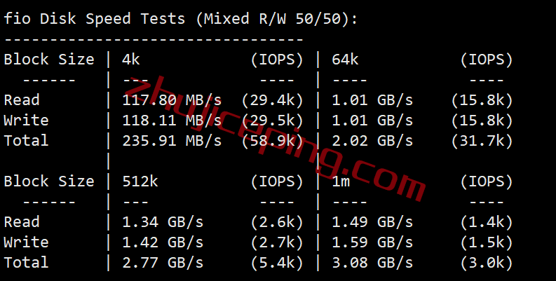 vhkc7 vmiss怎么样？简单测评下香港cmi线路vps，分享点实测数据