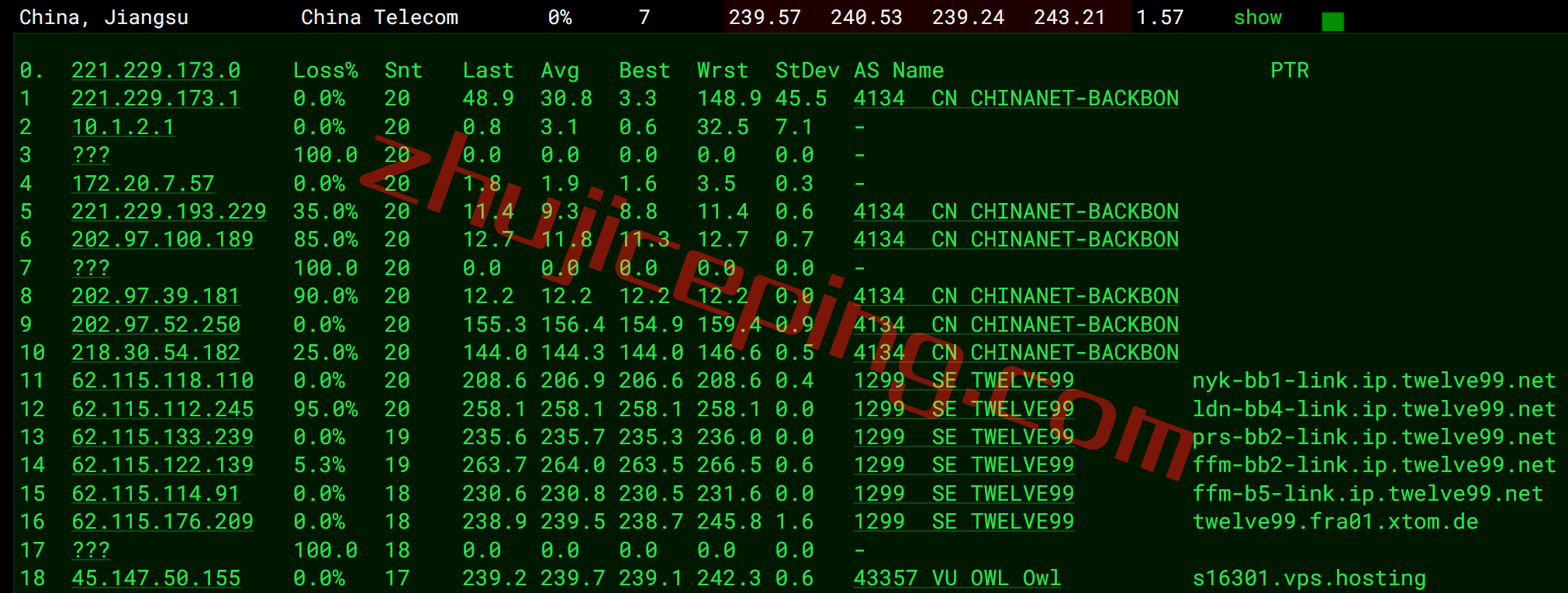 vpsd15 v.ps怎么样？德国Nano系列VPS测评