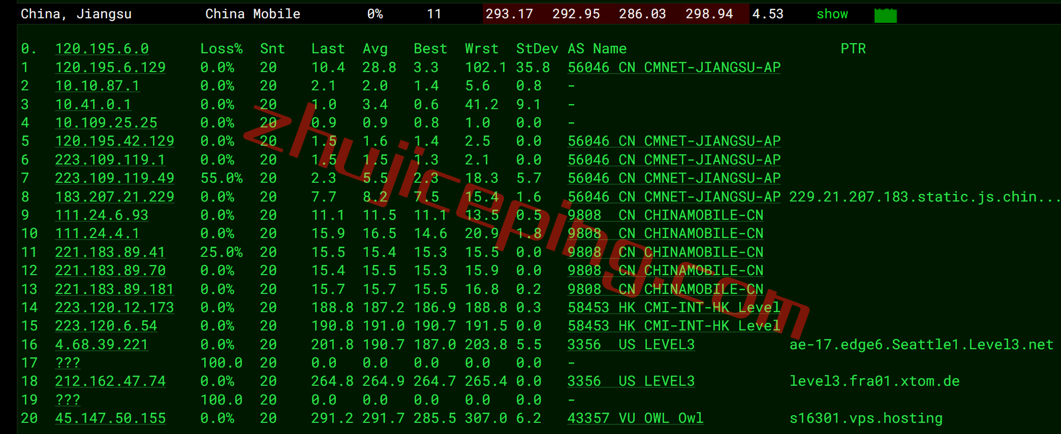vpsd17 v.ps怎么样？德国Nano系列VPS测评