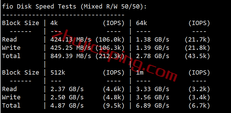 alphavps