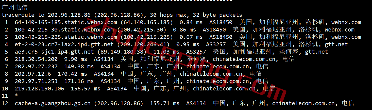 alphavps