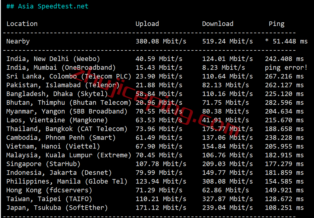 alphavps