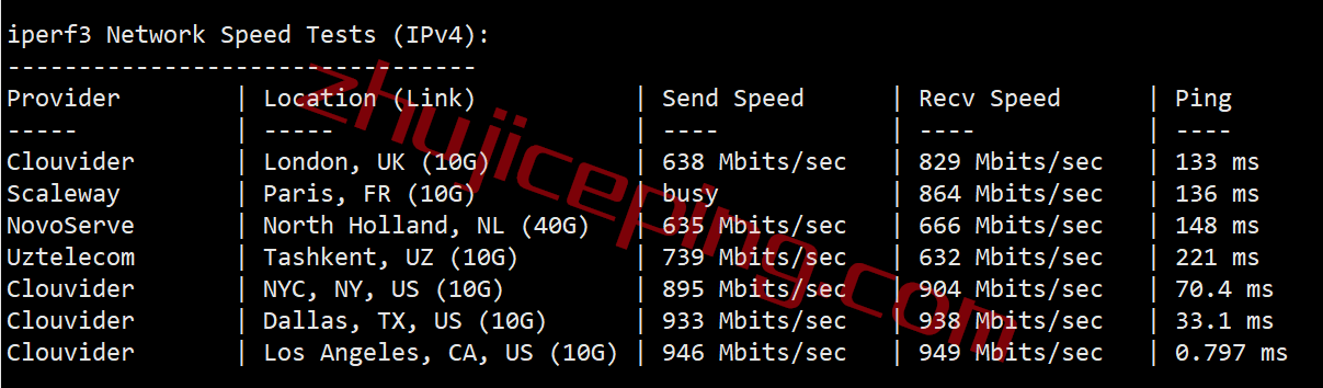 alphavps