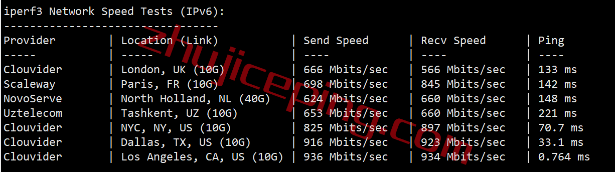 alphavps