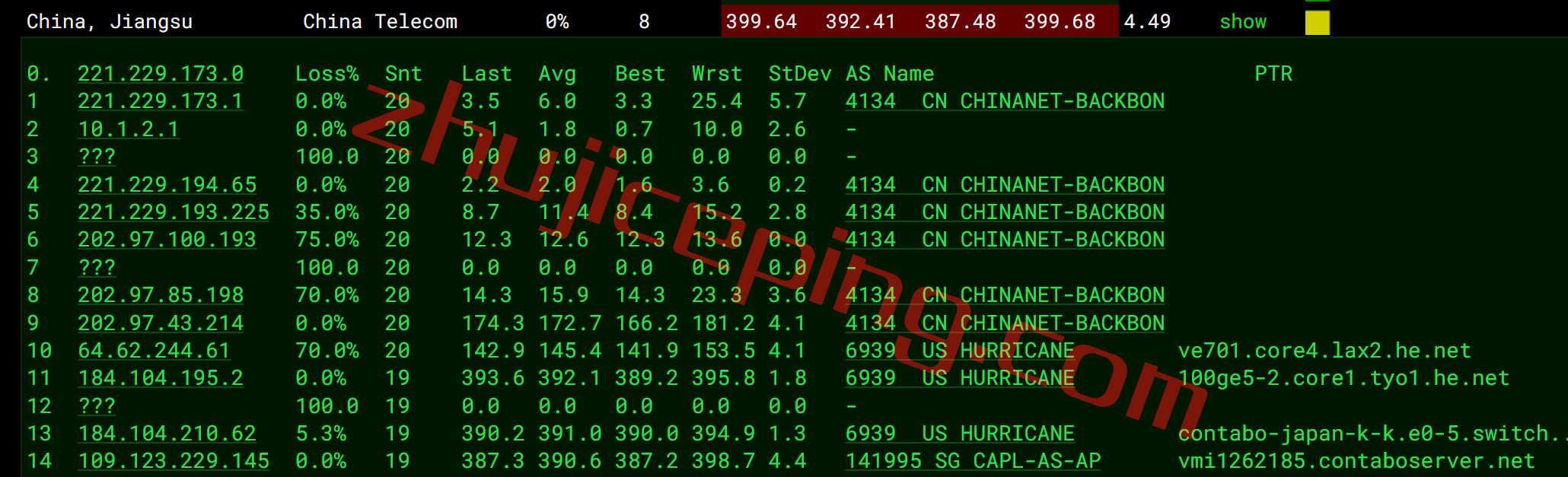 ctbjp14 contabo怎么样？简单测评下日本东京机房的VPS
