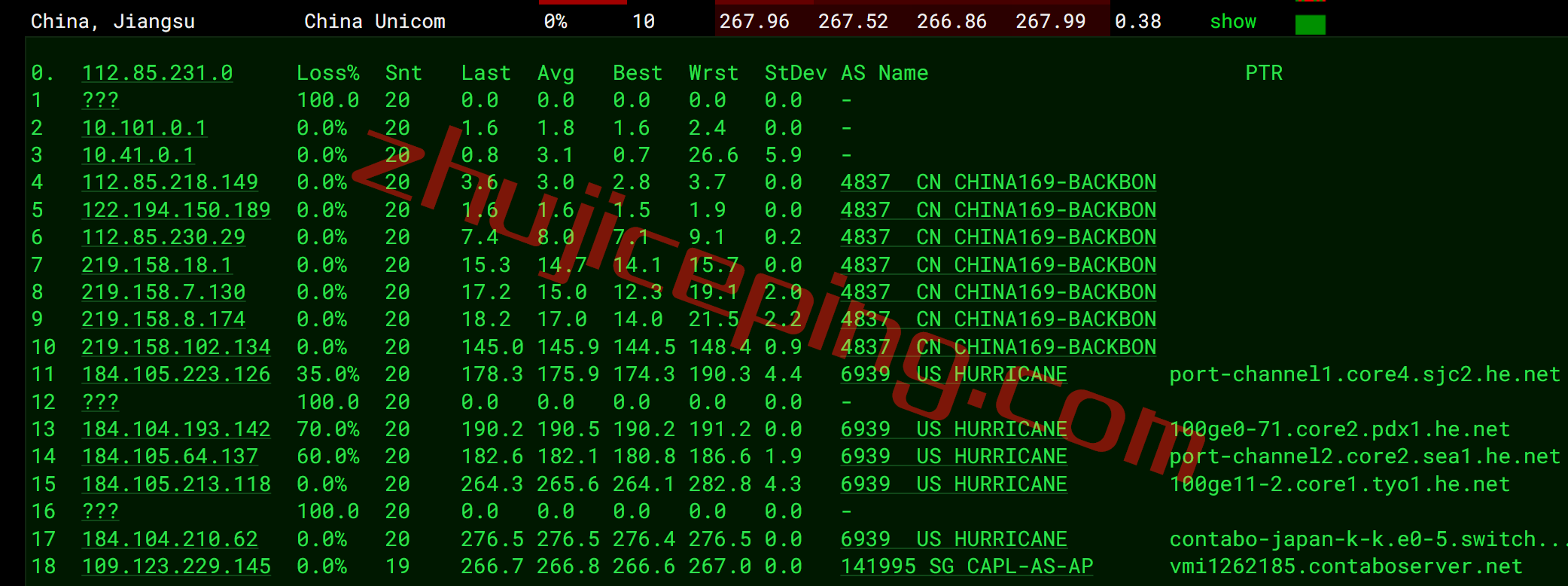 ctbjp15 contabo怎么样？简单测评下日本东京机房的VPS