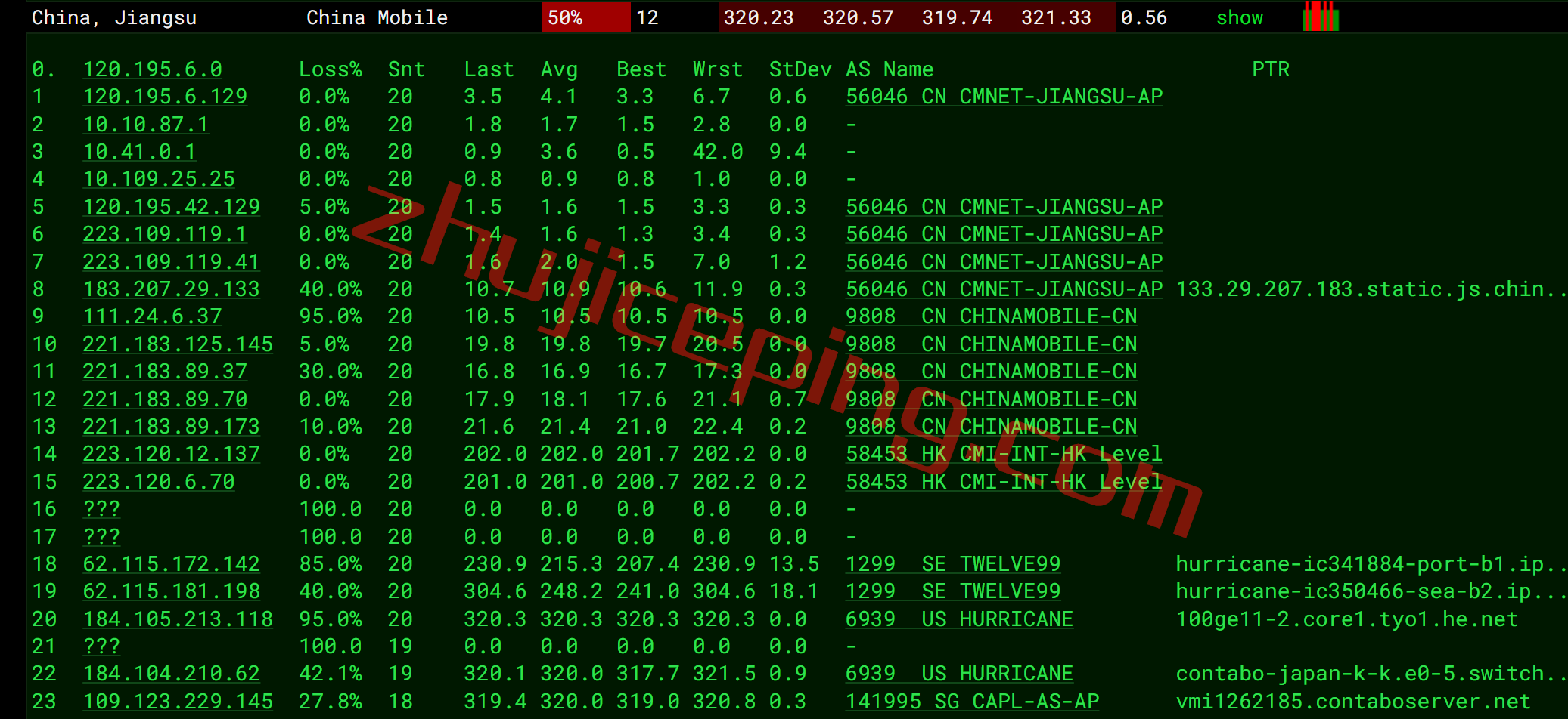 ctbjp16 contabo怎么样？简单测评下日本东京机房的VPS