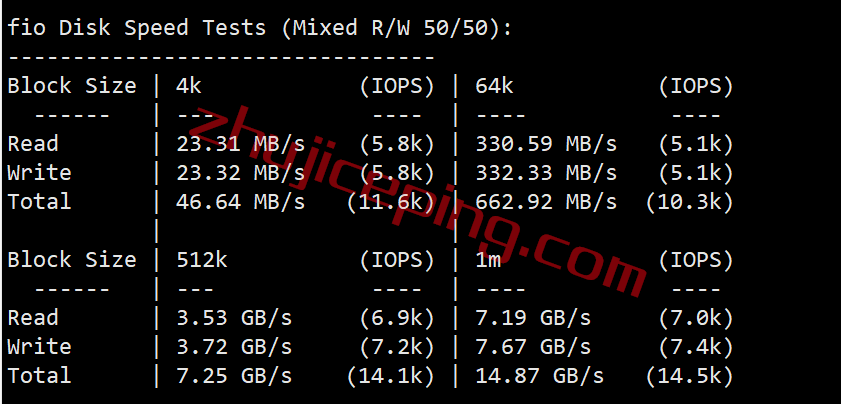 ctbjp2 contabo怎么样？简单测评下日本东京机房的VPS