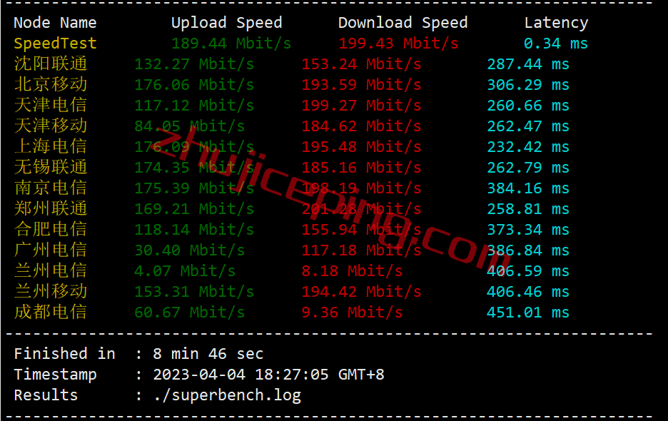 ctbjp4 contabo怎么样？简单测评下日本东京机房的VPS