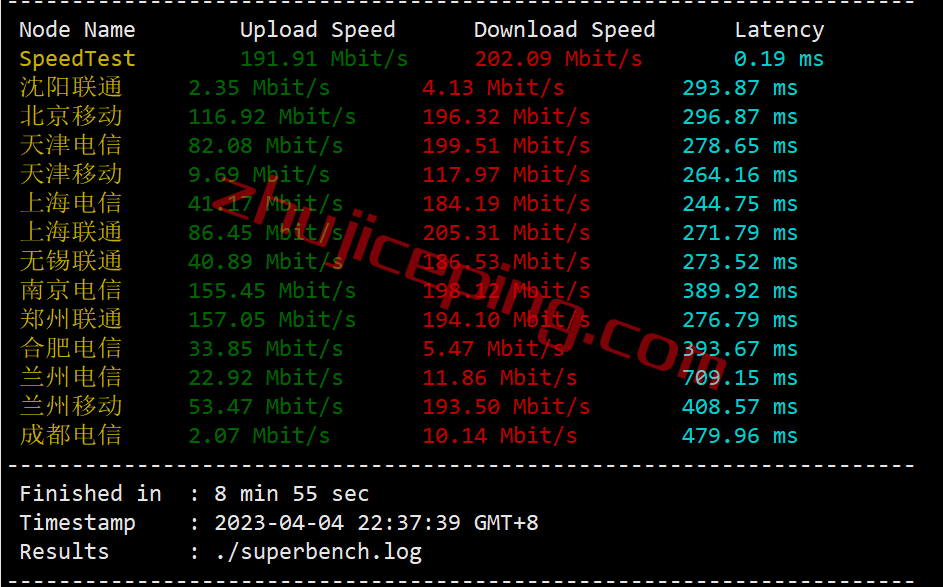 ctbjp5 contabo怎么样？简单测评下日本东京机房的VPS