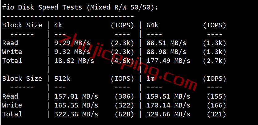 edal2 easyvm怎么样？简单测试下easyvm的达拉斯VPS
