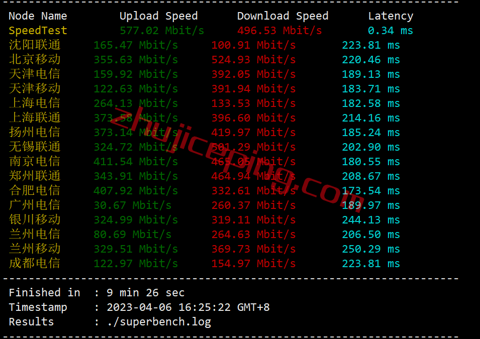 edal3 easyvm怎么样？简单测试下easyvm的达拉斯VPS