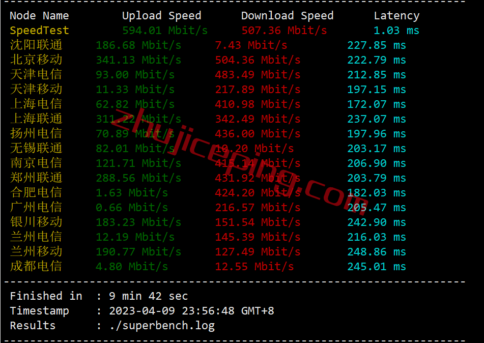 edal4 easyvm怎么样？简单测试下easyvm的达拉斯VPS