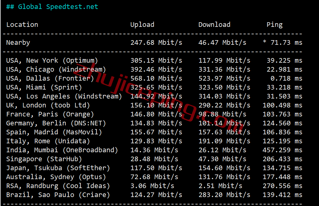 edal5 easyvm怎么样？简单测试下easyvm的达拉斯VPS
