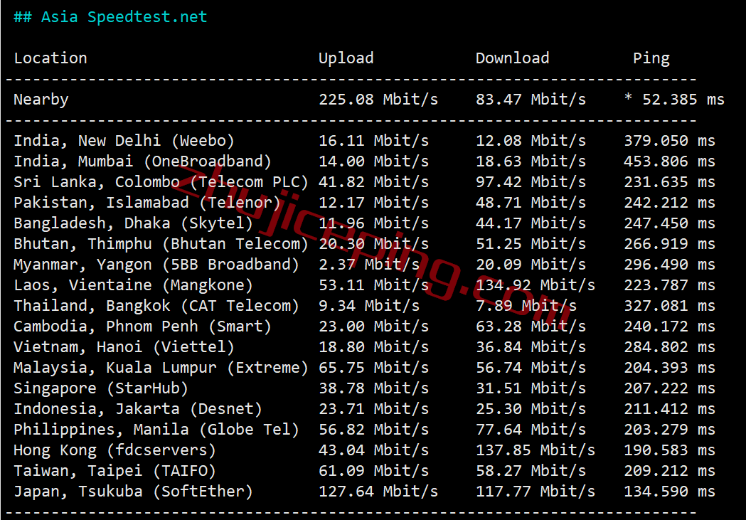 edal6 easyvm怎么样？简单测试下easyvm的达拉斯VPS