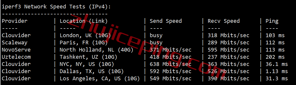 edal7 easyvm怎么样？简单测试下easyvm的达拉斯VPS