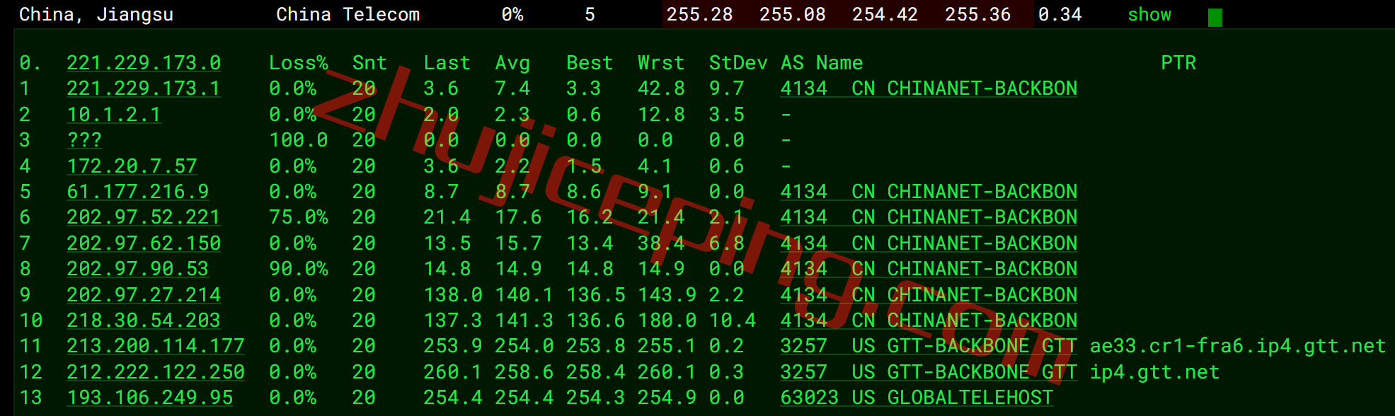 inetde15 inet.ws怎么样？测评下德国法兰克福机房的VPS