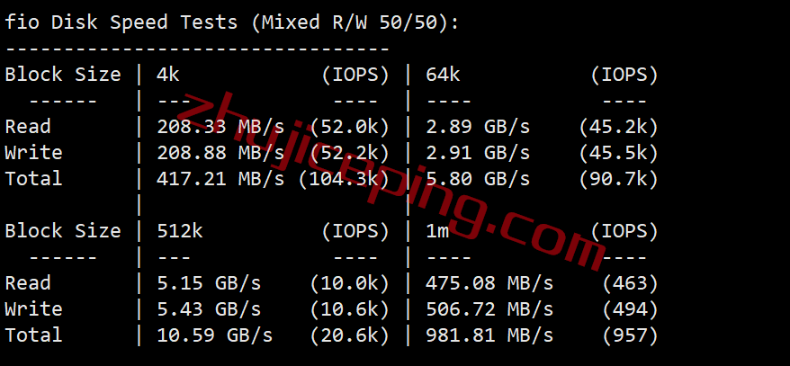 inetde2 inet.ws怎么样？测评下德国法兰克福机房的VPS