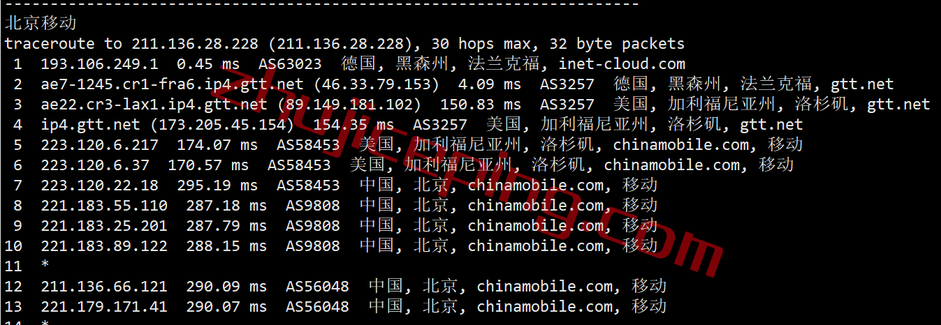 inetde24 inet.ws怎么样？测评下德国法兰克福机房的VPS