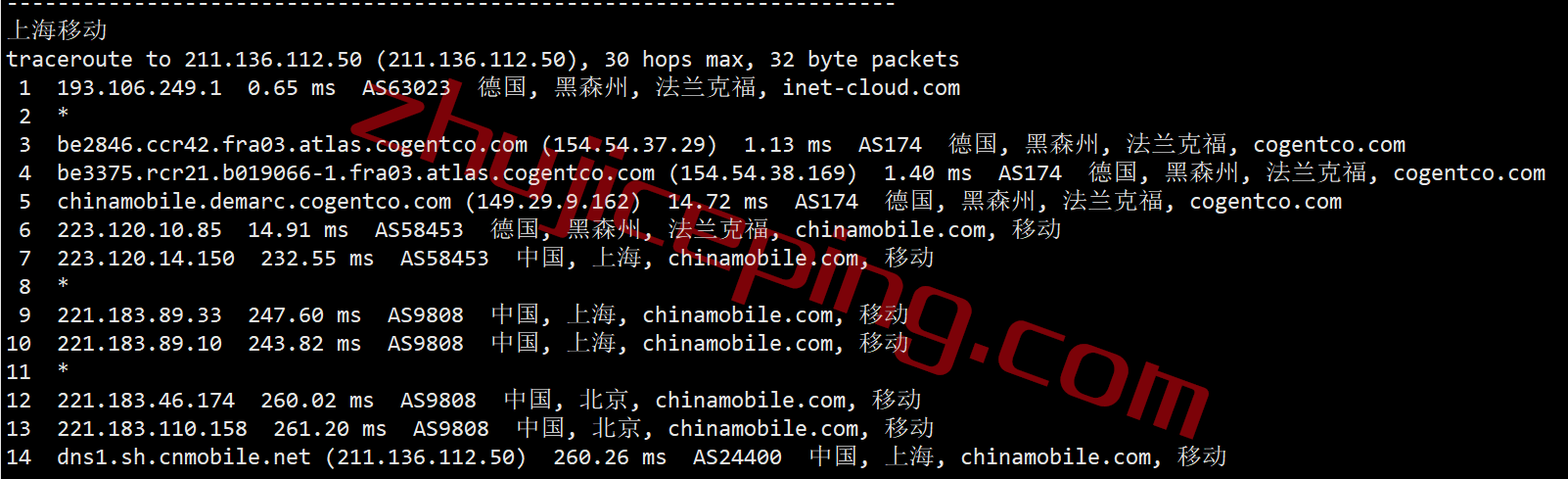 inetde25 inet.ws怎么样？测评下德国法兰克福机房的VPS