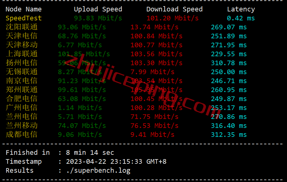 inetde4 inet.ws怎么样？测评下德国法兰克福机房的VPS