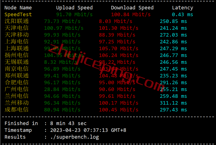 inetde5 inet.ws怎么样？测评下德国法兰克福机房的VPS