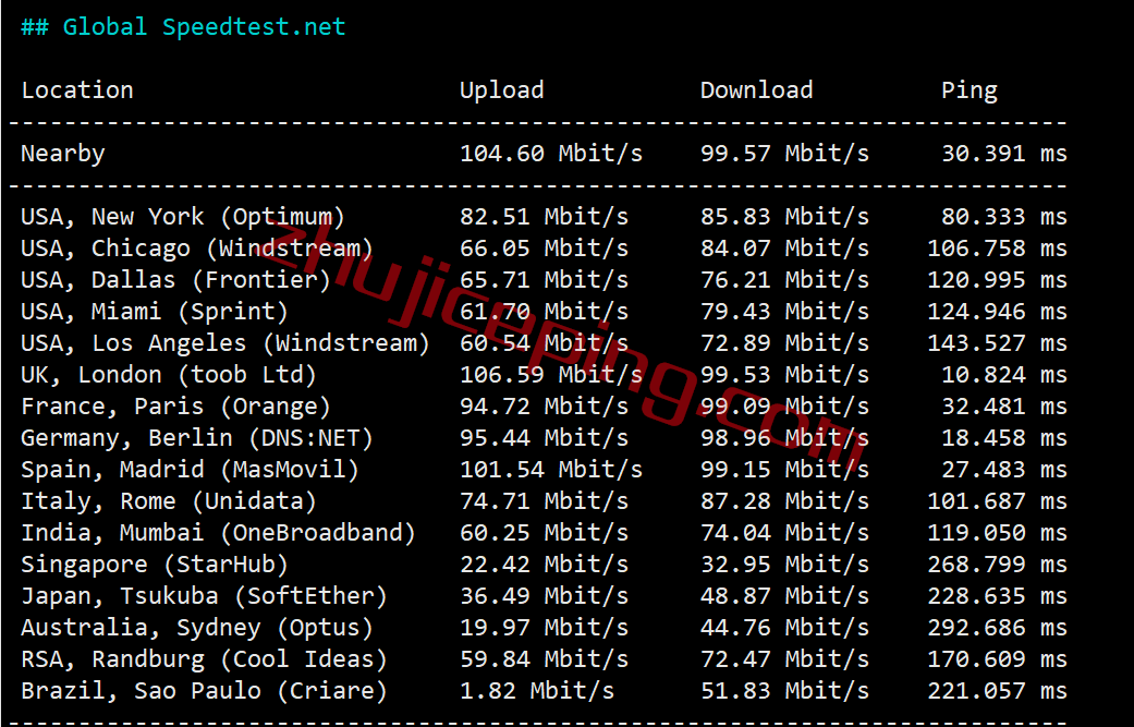 inetde6 inet.ws怎么样？测评下德国法兰克福机房的VPS