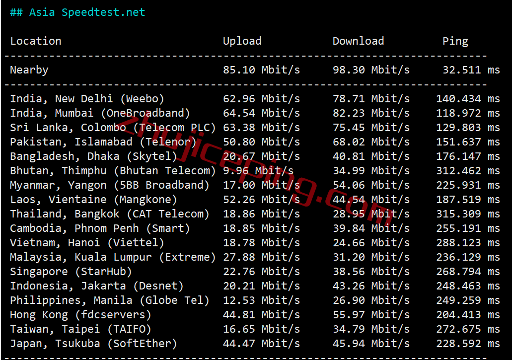 inetde7 inet.ws怎么样？测评下德国法兰克福机房的VPS