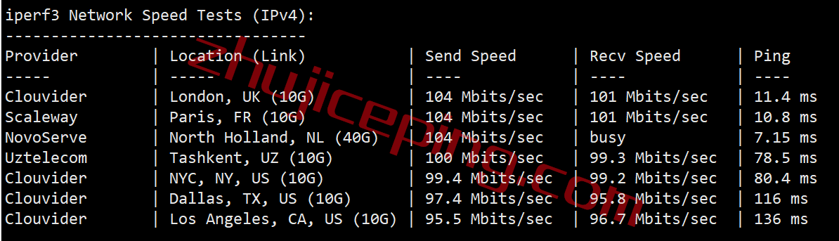 inetde8 inet.ws怎么样？测评下德国法兰克福机房的VPS