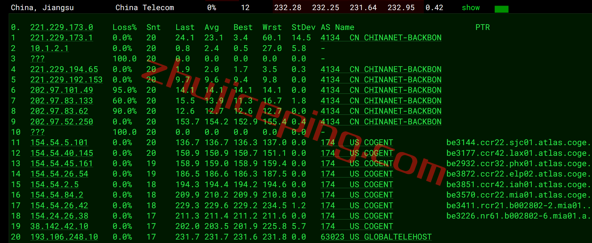 inetmia15 inet.ws怎么样？测评下美国东南海岸的迈阿密机房的VPS