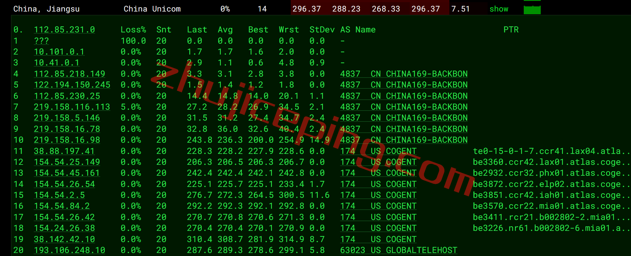 inetmia16 inet.ws怎么样？测评下美国东南海岸的迈阿密机房的VPS