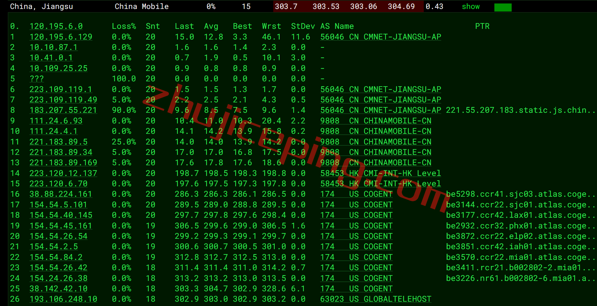 inetmia17 inet.ws怎么样？测评下美国东南海岸的迈阿密机房的VPS