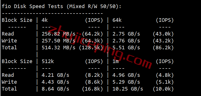 inetmia2 inet.ws怎么样？测评下美国东南海岸的迈阿密机房的VPS