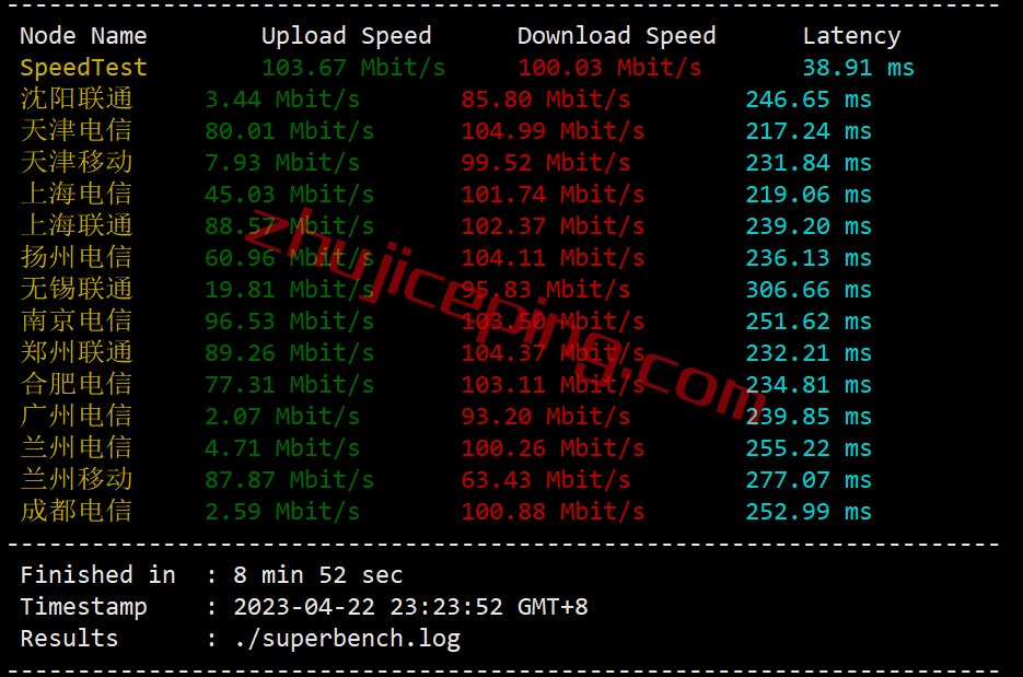 inetmia4 inet.ws怎么样？测评下美国东南海岸的迈阿密机房的VPS