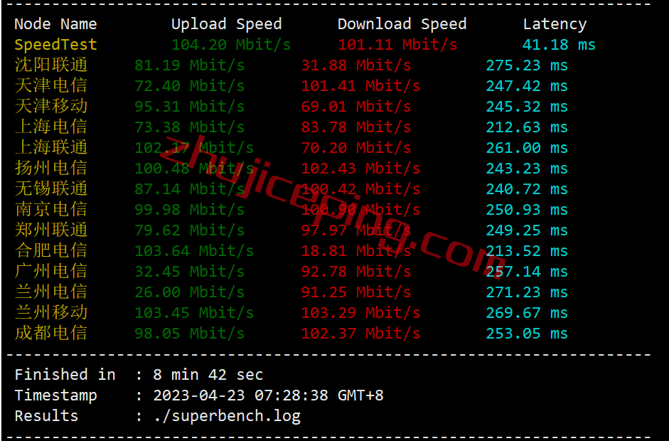 inetmia5 inet.ws怎么样？测评下美国东南海岸的迈阿密机房的VPS