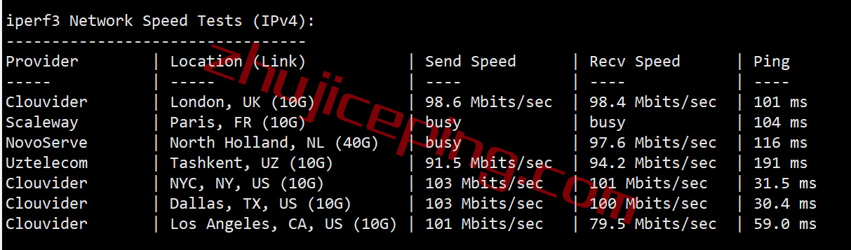 inetmia8 inet.ws怎么样？测评下美国东南海岸的迈阿密机房的VPS