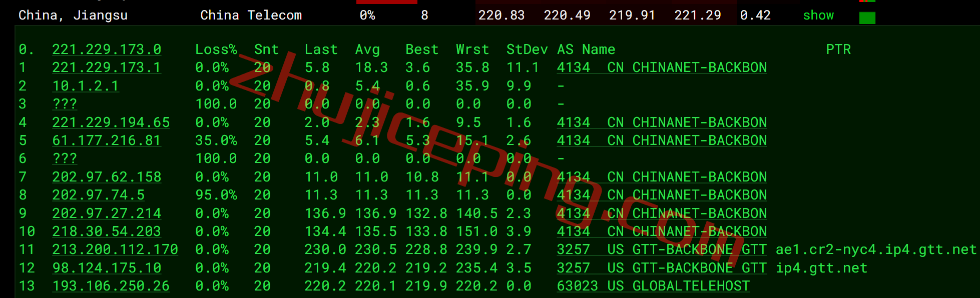 inetny15 inet.ws怎么样？简单测试下纽约数据中心的VPS