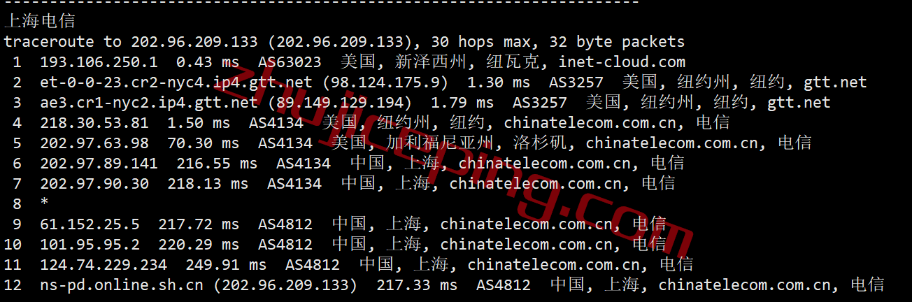 inetny19 inet.ws怎么样？简单测试下纽约数据中心的VPS