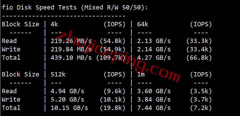 inetny2 inet.ws怎么样？简单测试下纽约数据中心的VPS
