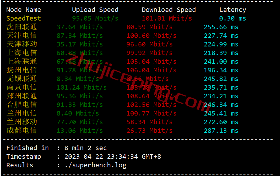 inetny4 inet.ws怎么样？简单测试下纽约数据中心的VPS