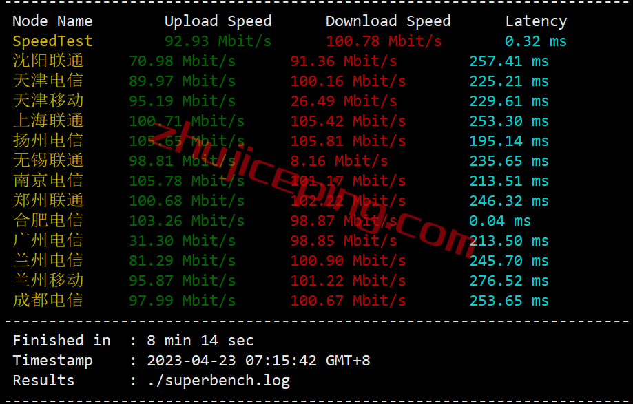 inetny5 inet.ws怎么样？简单测试下纽约数据中心的VPS