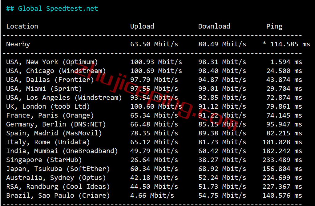 inetny6 inet.ws怎么样？简单测试下纽约数据中心的VPS