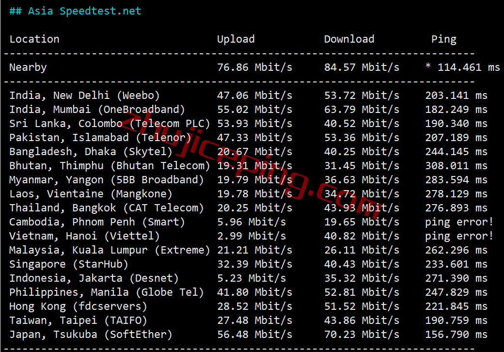 inetny7 inet.ws怎么样？简单测试下纽约数据中心的VPS