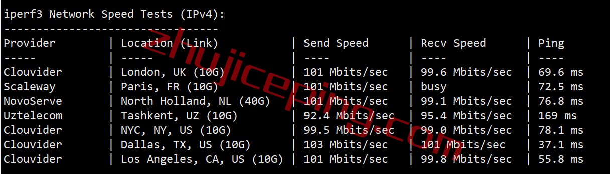 inetny8 inet.ws怎么样？简单测试下纽约数据中心的VPS